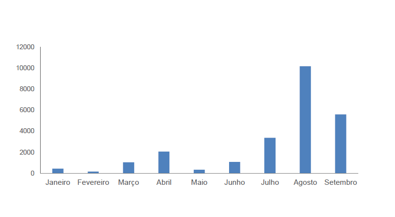 grafico