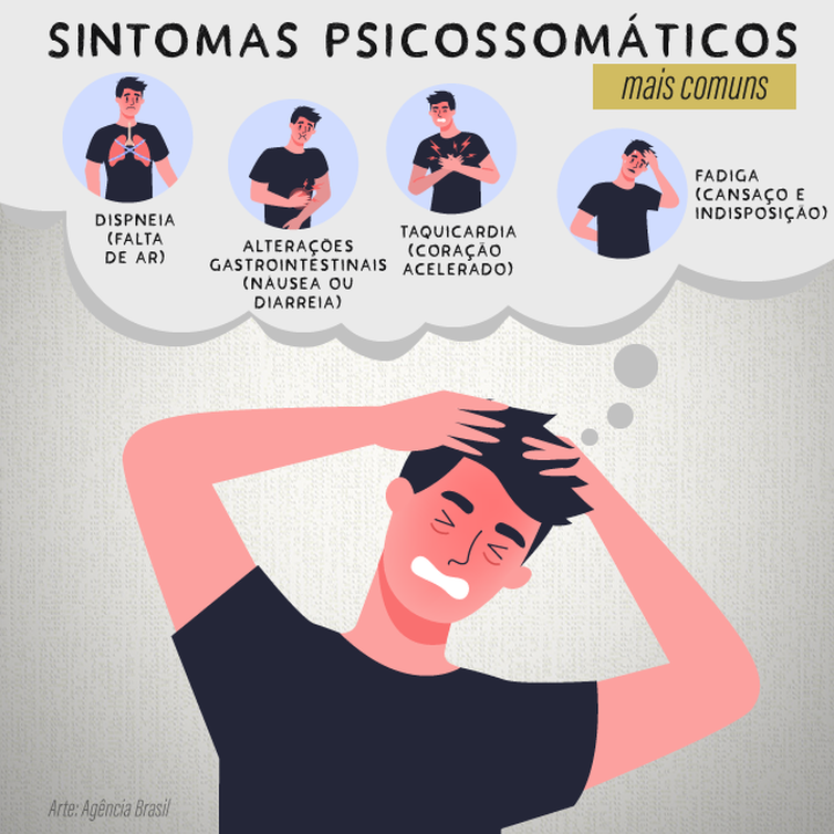 Infográfico sobre as doenças psicossomáticas causadas pela pandemia.