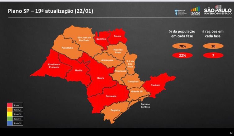 Mudanças no Plano São Paulo