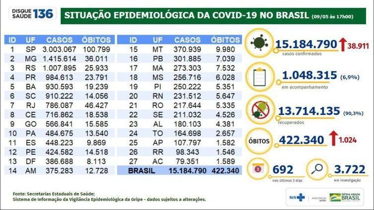 boletim epidemiologico covid-19 09.05.2021 